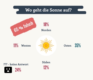 jugendreport-natur2016-sonnenaufgang